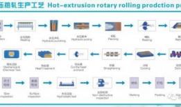 英文歌曲大爆料视频大全