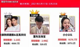 大王网红爆料视频大全集,视频大全集精彩瞬间回顾