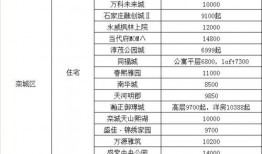 长治学院爆料微博最新消息,揭秘校园热点事件背后的真相